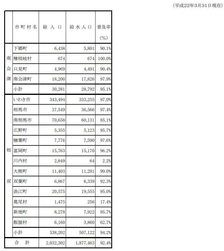 Tap_water_Coverage Ratio2